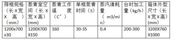 湖南新興農(nóng)業(yè)機(jī)械有限公司,邵陽(yáng)高低溫烘干機(jī),低溫烘干房,滾筒殺青機(jī)